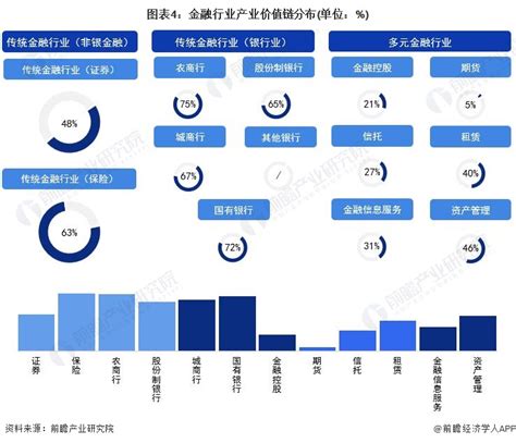 2021年中国普惠金融行业市场现状与发展趋势分析 超力度支持小微企业发展成效显著_行业研究报告 - 前瞻网