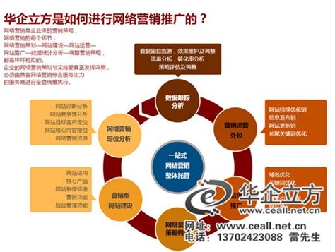 网站建设优化的技巧（seo站内优化和站外优化）-8848SEO