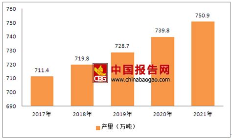 2017-2022年中国牛肉干市场现状调查及发展趋势前瞻报告_观研报告网