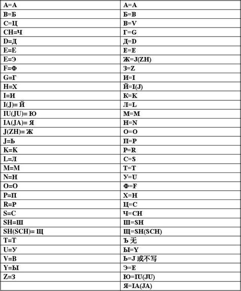 科学网—近1/3的拉丁字母与中文汉字里独体字的象形本源“异曲同工” - 于锋的博文