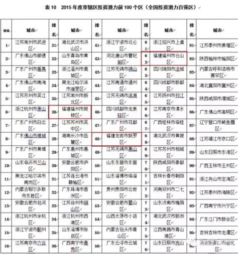 全国百强县名单公布 福建占6席晋江排第8_福建新闻_海峡网