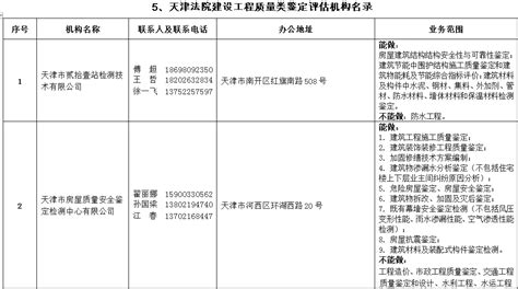重磅！2021年完整版！天津法院鉴定评估机构名录-天津市河西区人民法院