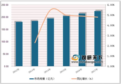 2017年中国低压电器市场发展趋势分析【图】_智研咨询