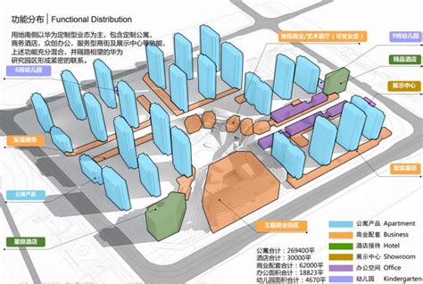 北京金地未来 公寓和商业整体模型su模型下载-光辉城市