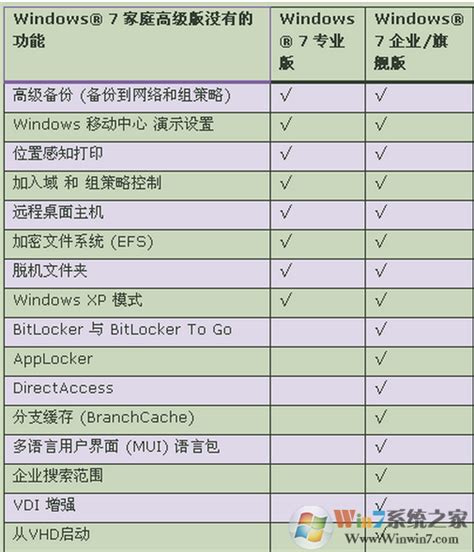win7、win10英文版系统安装方法 - 武汉科领多媒体有限公司