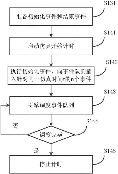 物理引擎