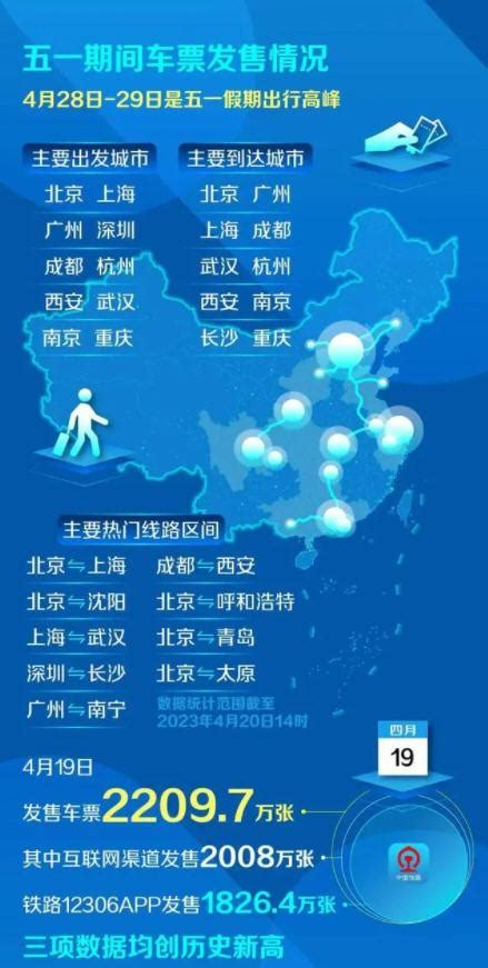 中国有哪几个火城 - 业百科