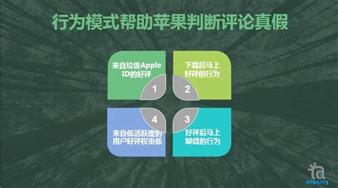 应用商店优化_苹果ASO优化_安卓ASO优化服务 - 上海泽思网络