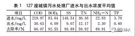8款当红饮用水pH值评测，结果出乎意料！_中国
