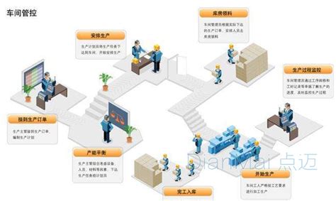 自来水公司供水生产调度系统-应用案例-唐山平升电子技术开发有限公司-中国自动化网(ca800.com)