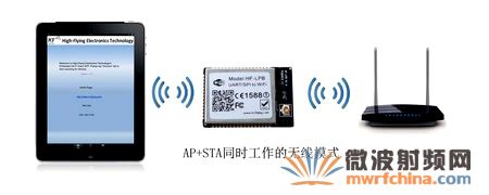 汉枫 wifi模块 低功耗 转wifi 模块小尺寸 高性能 HF-LPT230 230-1板载天线【图片 价格 品牌 报价】-京东