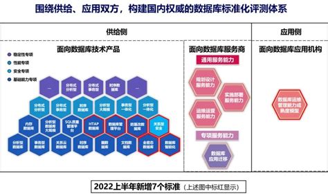 中国信通院公布第十四批“可信数据库”评测结果，12家企业完成 - 墨天轮