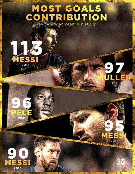 仅次于C罗！梅西打入生涯第758球 官方统计进球数超过贝利|梅西|贝利|进球数_新浪新闻
