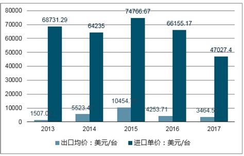 丝网印刷设备市场分析报告_2019-2025年中国丝网印刷设备行业深度研究与投资潜力分析报告_中国产业研究报告网