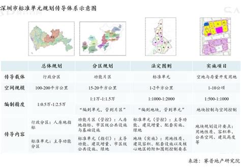 一文看懂城市更新项目的盈利模式（城市更新如何盈利）-桂林市农业科学研究中心_桂林农科院-桂林农科所电话