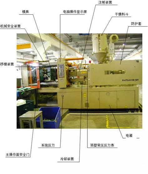 标准立式注塑机的加料方法和保养步骤-深圳台佑电子科技有限公司