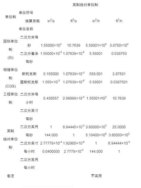斯托默粘度计_粘度_普申检测仪器（上海）有限公司