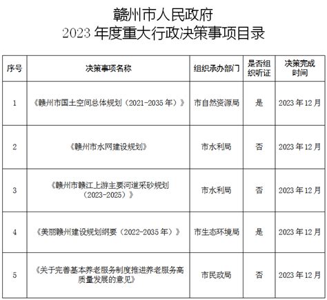 2022年江西省赣州市人民政府办公室招聘公告（报名时间12月16日）