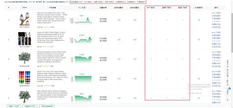 怎么查看淘宝店铺去年的销售额_360新知