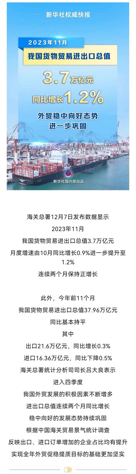 济宁市商务局 跨境贸易 11月我国外贸进出口同比增长1.2%