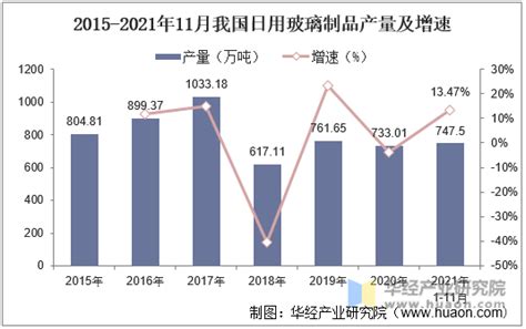 玻璃器皿市场分析报告_2021-2027年中国玻璃器皿市场前景研究与投资前景预测报告_中国产业研究报告网