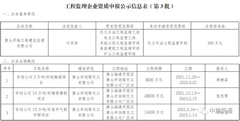 河北省住建厅：关于2023年工程监理企业资质申报业绩信息（第3批）的公示-北京中建筑通信息咨询有限公司