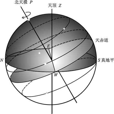 STK/Component/Cesium中的月球坐标系的计算_月心惯性坐标系-CSDN博客