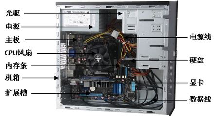 台式计算机拆卸步骤,拆装台式电脑主机的方法图解步骤-CSDN博客