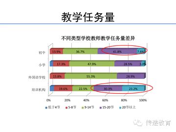 【调研报告】中国基础英语教师发展现状与需求分析