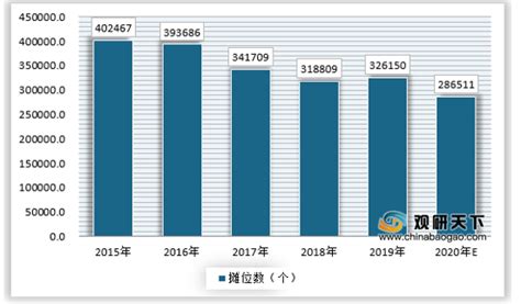 2021年中国蔬菜市场分析报告-产业规模现状与发展前景评估 - 观研报告网