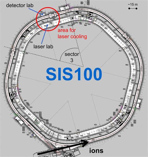 The heavy-ion synchrotron SIS100 at FAIR. The circumference is 1084 m ...
