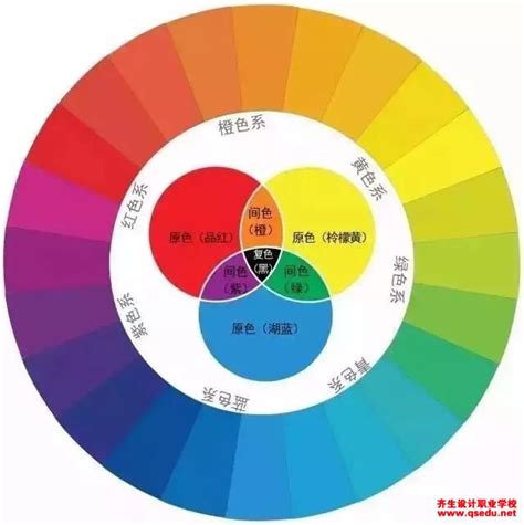 经典配色方案 - 设计经验技巧知识分享 - 大美工dameigong.cn