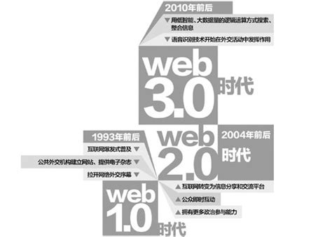 如何玩转Web3？一文盘点25个任务平台 | Web3世界
