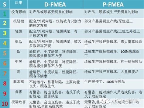 新版FMEA中文翻译版，第五版FMEA第一部分~3新版FMEA相关介绍