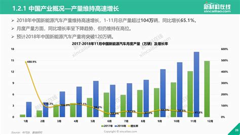 中国氢燃料电池汽车产业发展图鉴 | ANBOUND大数据分析