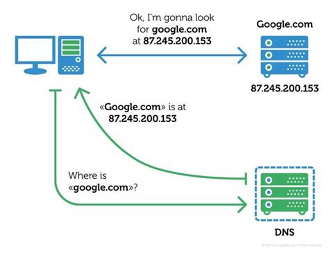 预防dns劫持新对策，DNS劫持如何避免和解决？ _ 【IIS7站长之家】