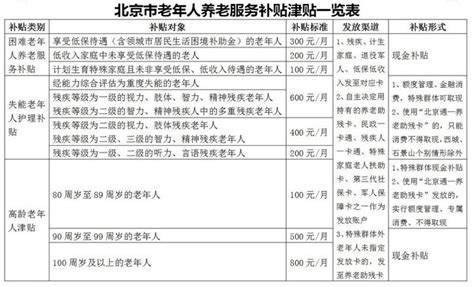 好消息！北京重度失能老人可以拿护理补贴了_手机新浪网