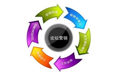 深圳建站：移动时代支撑PC网站的三个理由 - 方维网络