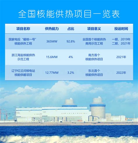 2018年我国核电行业装机容量、发电量现状及发展趋势分析（图）_观研报告网