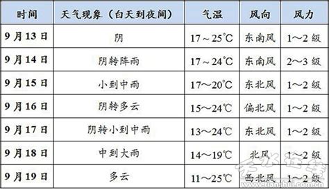 甘肃省多年平均气温空间分布数据-气象气候数据-地理国情监测云平台