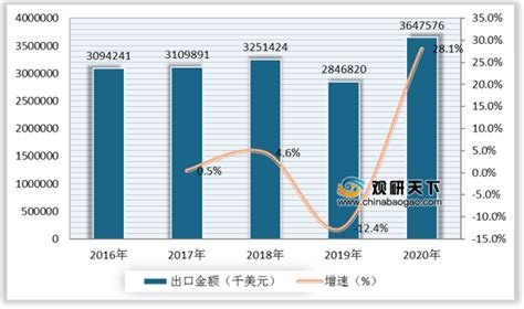 2021年中国共享单车行业发展现状及市场格局分析：市场规模达320亿元，同比增长29.55%[图]_智研咨询