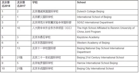 北京国际学校排行，前十学校-国际学校网