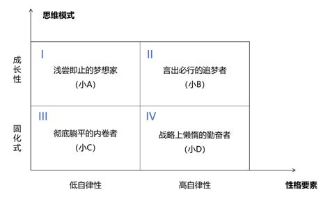 一个人的30个优点,写出自己的100个优点,30条自己的优点_大山谷图库