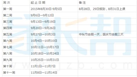 郴州所有的大学名单列表