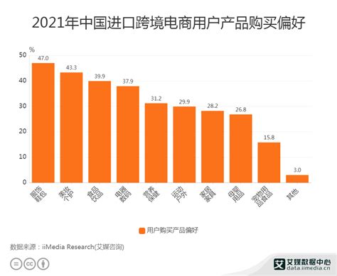 跨境电商行业数据分析：2021年中国进口跨境电商市场规模预测达3.01万亿元__财经头条