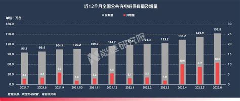 累计521万台！2023年中国充电桩数量预测分析（图）-中商情报网