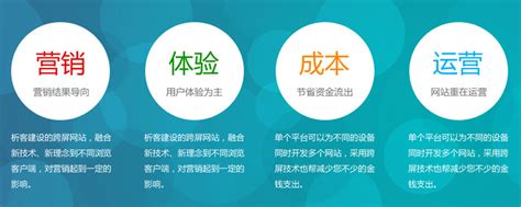 深圳营销型网站建设,营销型网站设计-沙漠风网站建设公司