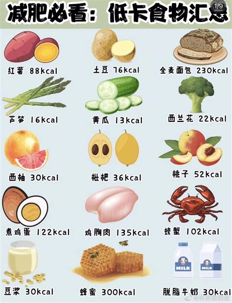 常见减肥食品的热量表 - 武冈卤菜网