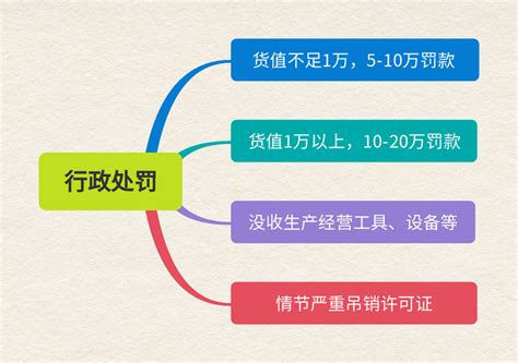 疫情防控期间销售过期食品的惩罚性责任与调配渠道风险警示 ｜申浩视点 - 知乎