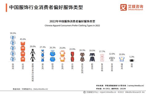 2022-2023年中国服饰行业：产业链及国民消费行为分析__财经头条